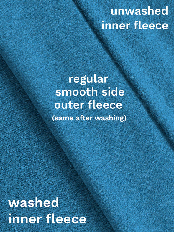 Fleece Infograph showing how the fabric looks after a wash. 